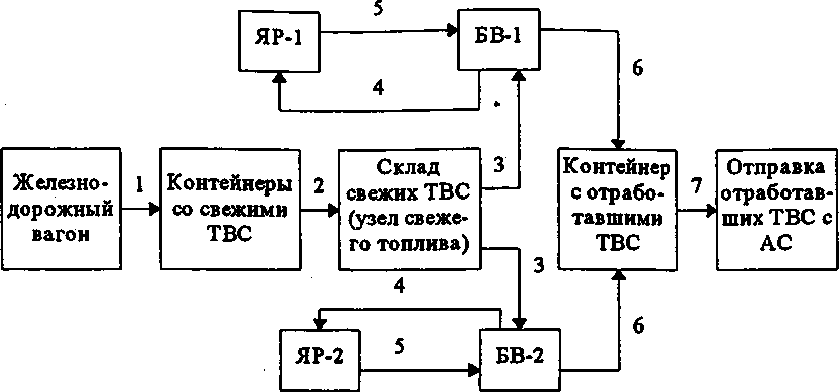 Структурная схема аэс