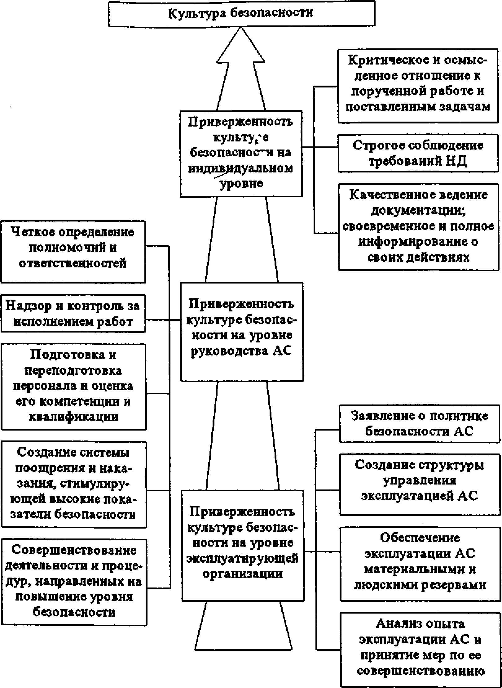 Практическая культура