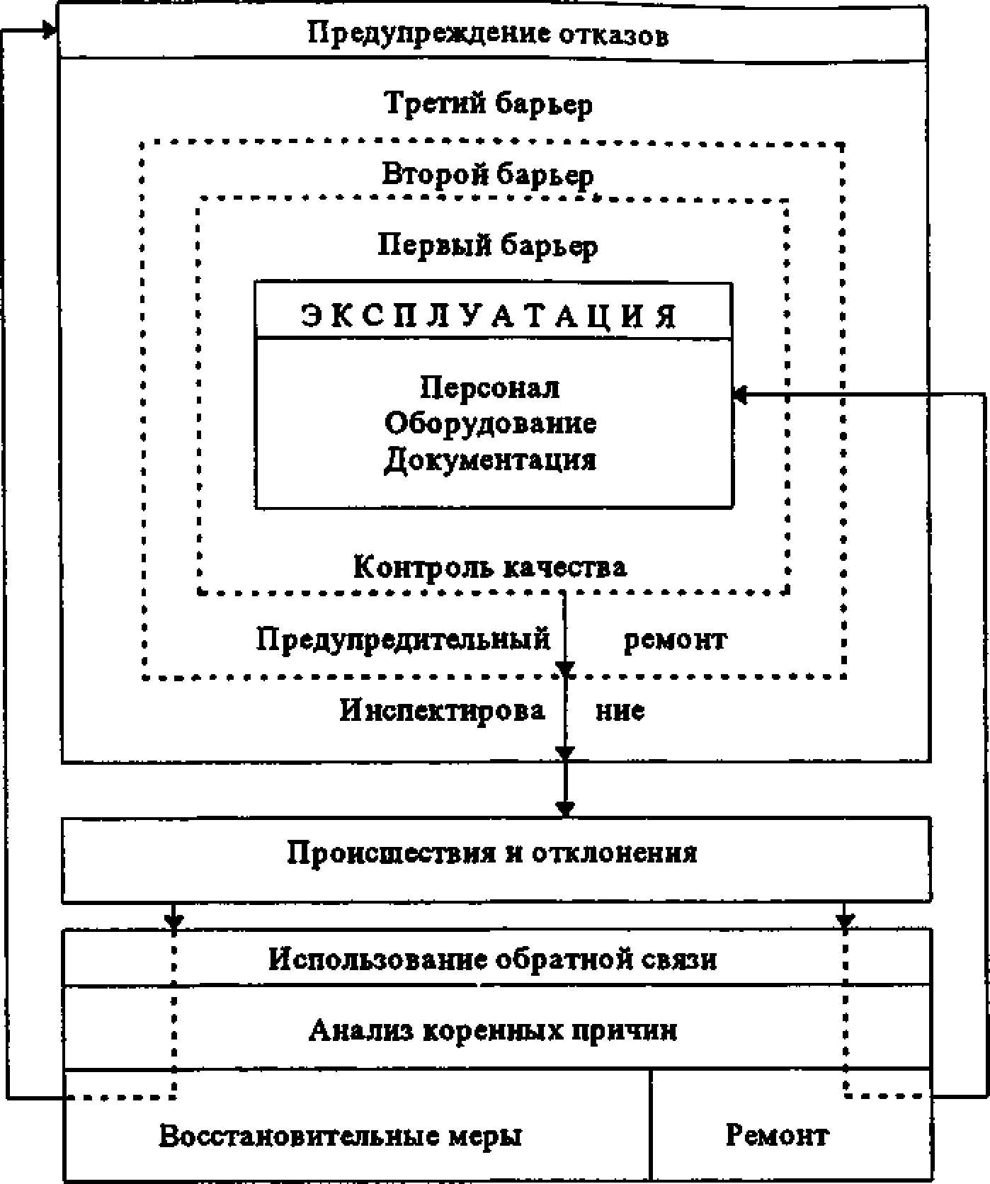 Схема взаимодействия объектов в программ управления качеством АЭС