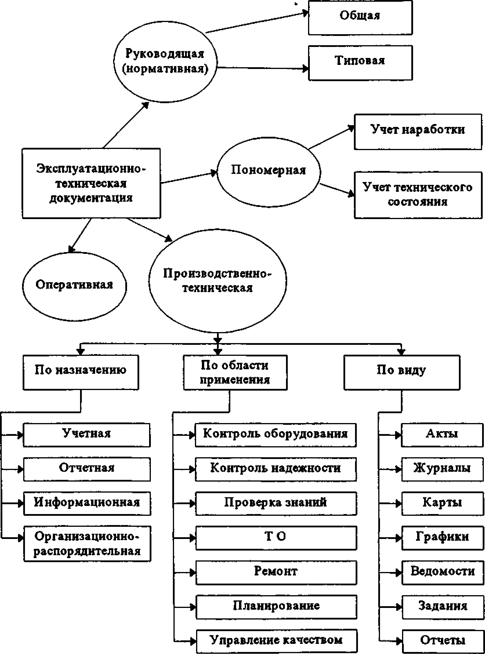 Классификация эксплуатационно-технической документации АЭС