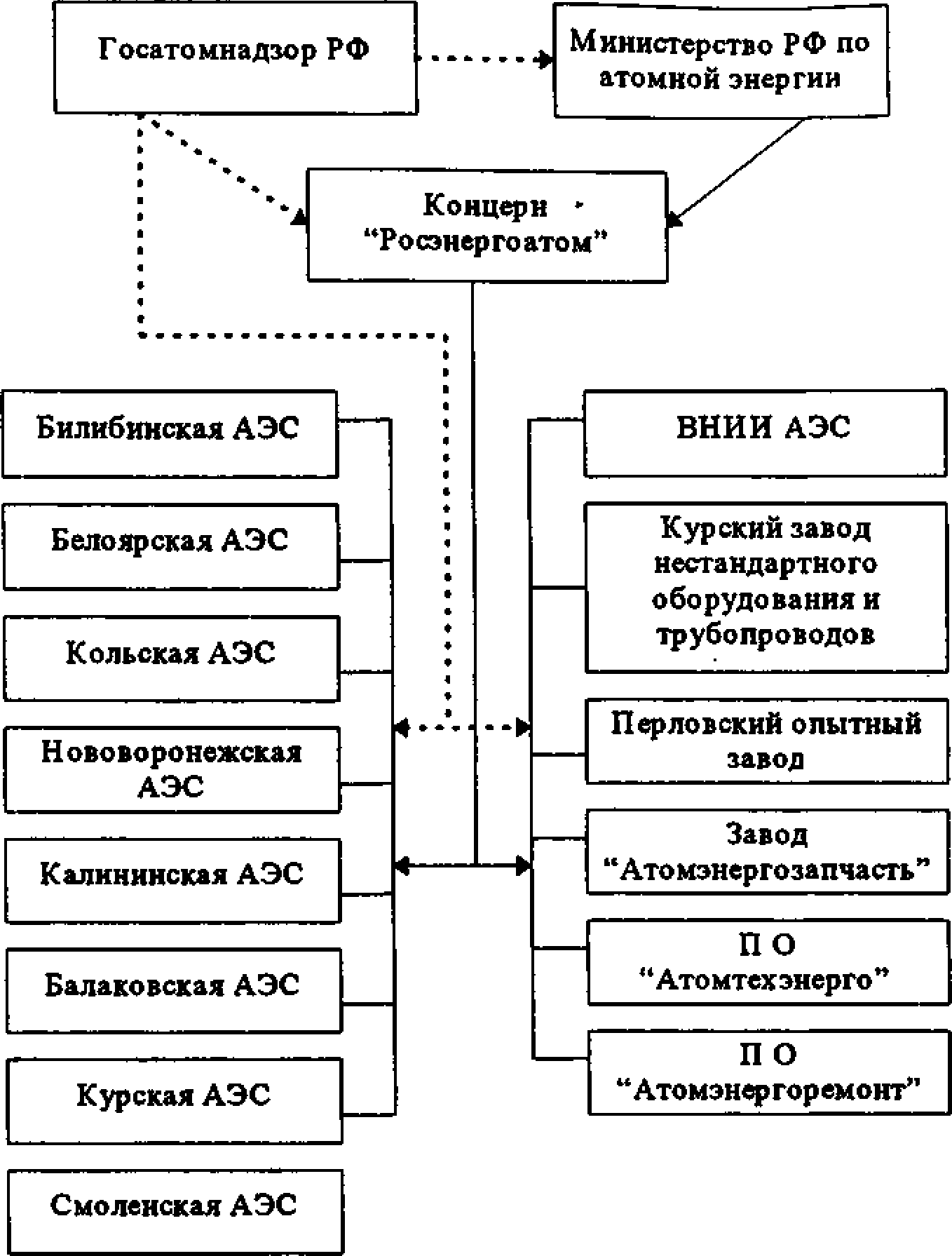 Структурная схема аэс