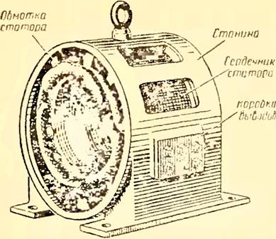 Статор асинхронного двигателя