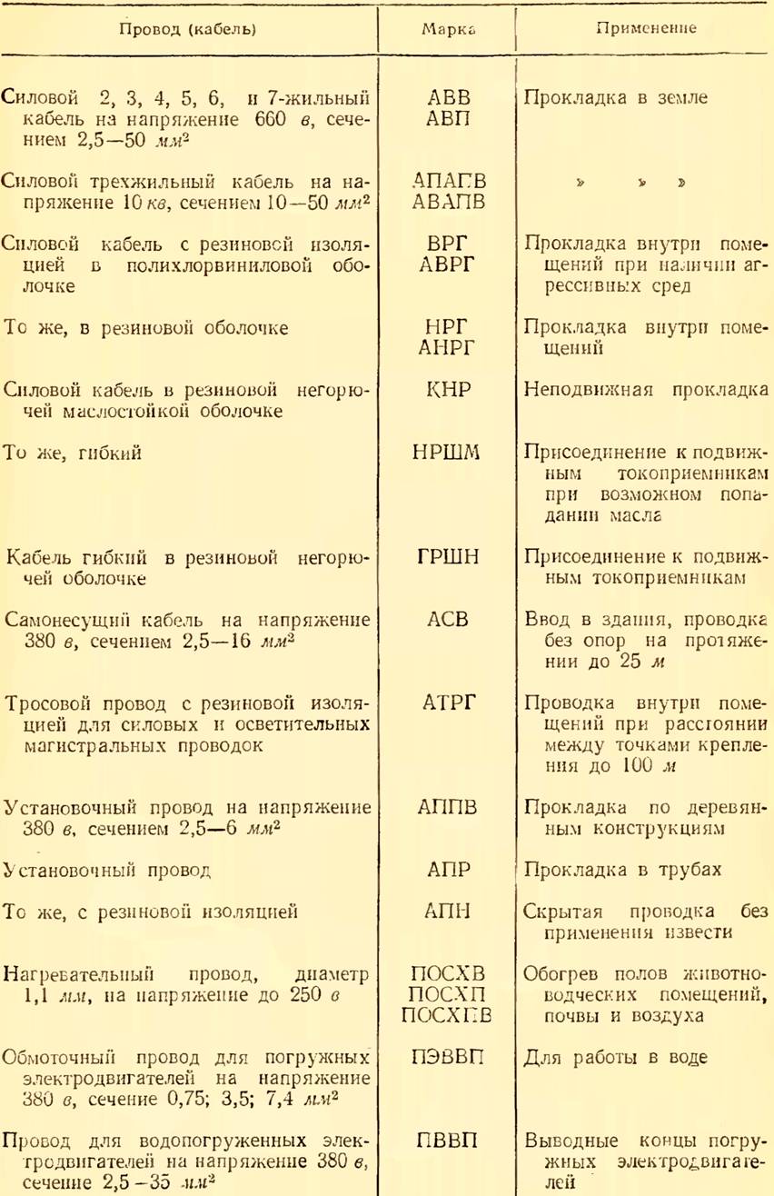 Условия эксплуатации и выбор электрооборудования | Эксплуатация электрических  машин и аппаратуры | Архивы | Книги