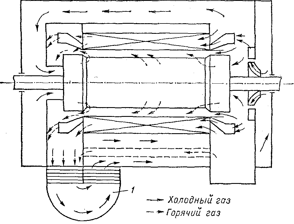 Охлаждающий генератор. Схема охлаждения ротор турбогенератора ТВФ. Схема вентиляции турбогенератора твв-200. Электрическая схема турбогенератора.