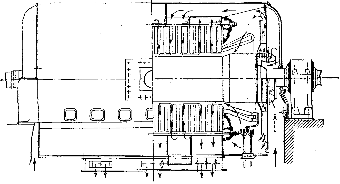 Охлаждение генератора. Замкнутая система воздушного охлаждения турбогенератора. Газоохладители турбогенератора. Водородная система охлаждения турбогенератора. Система охлаждения генератора ТГВ-200.