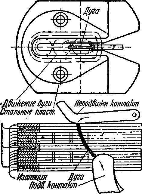 Гашение дуги в деионной решетке