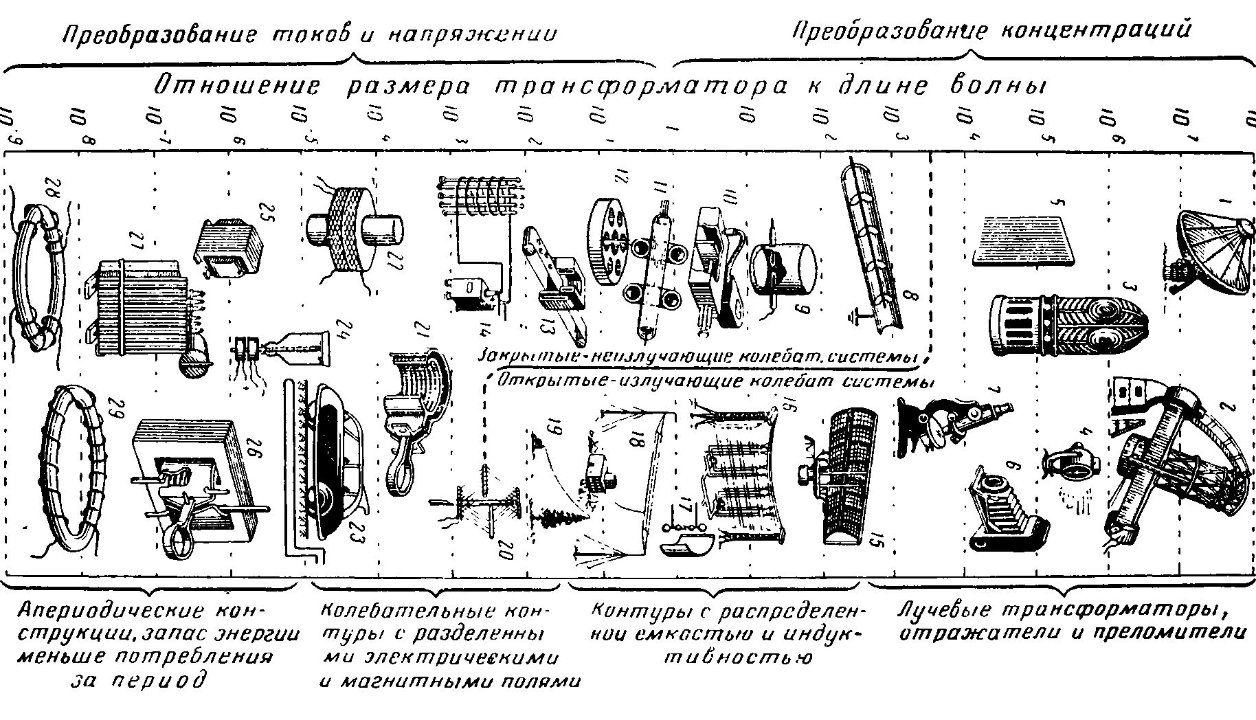 Трансформаторы | Электричество работает | Архивы | Книги