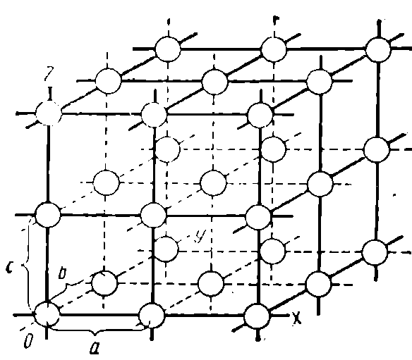 Схема строения металлического кристалла
