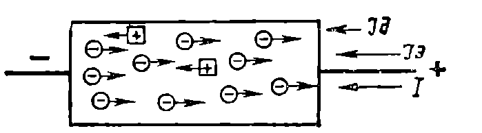 На рисунке показано движение электронов