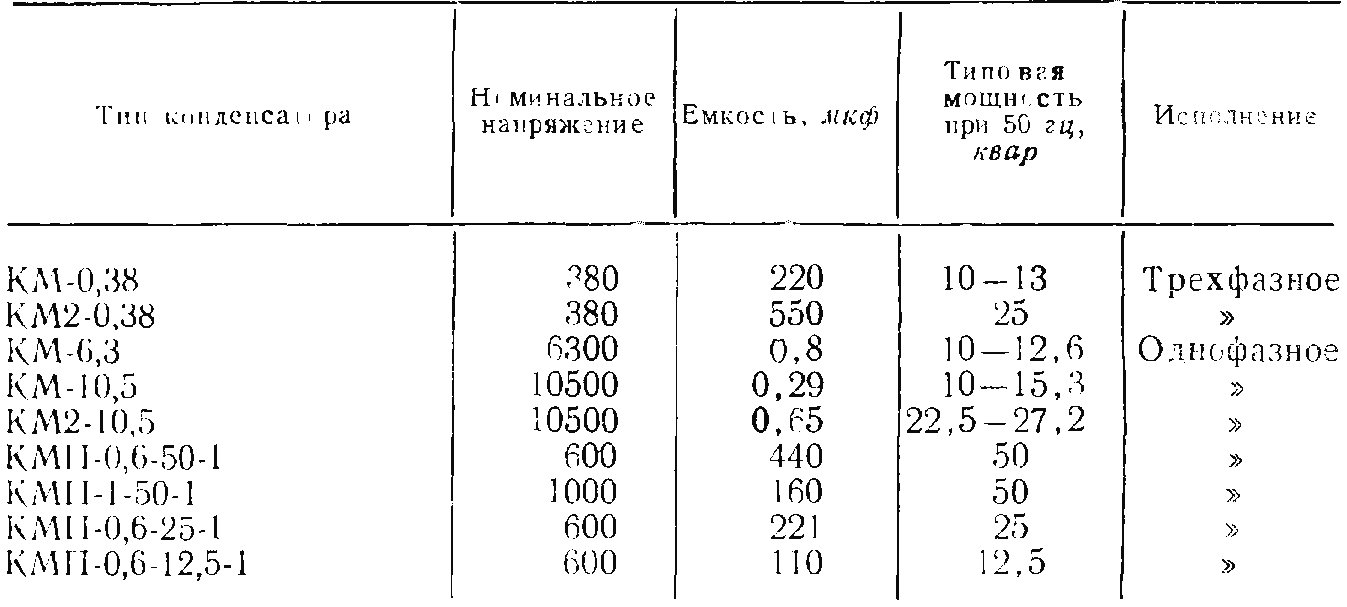 Качество электроэнергии. Регулирование напряжения | Электроснабжение,  электрические сети | Архивы | Книги