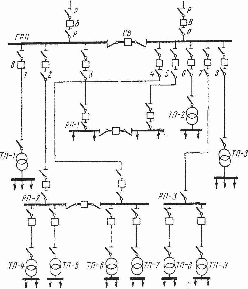 Радиальная схема электроснабжения