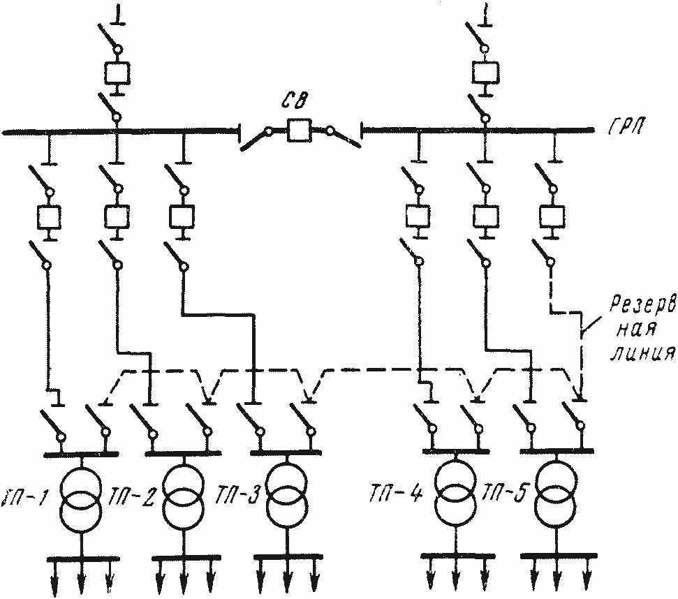 Для питания тупиковых подстанций используются радиальные схемы питания