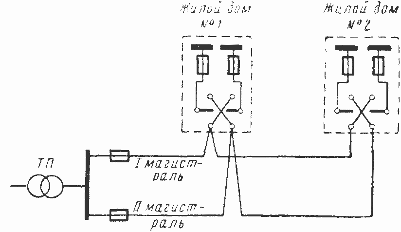 Схемы электроснабжения жилых зданий