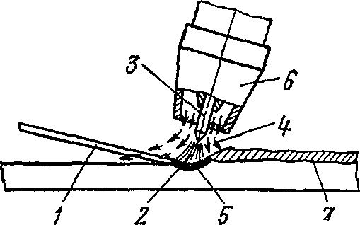 Схема аргонодуговой сварки вольфрамовым электродом