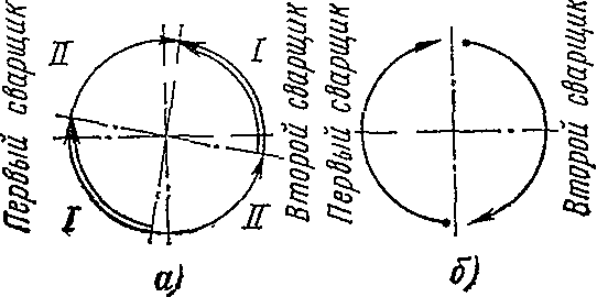 Схема сварки стыков труб одновременно двумя сварщиками