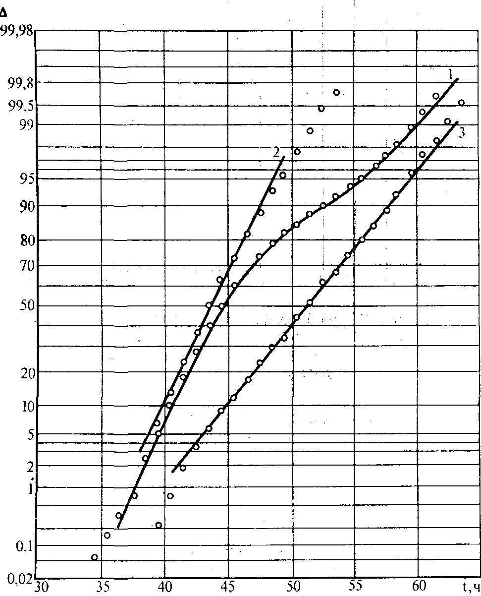 Статистическое распределение полей радиопомех
