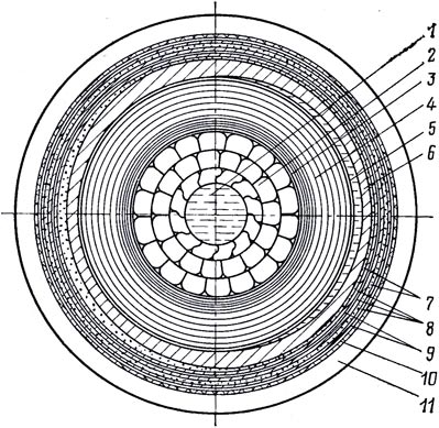Схематичный разрез маслонаполненного кабеля высокого давления для прокладки в трубах типа мвдт