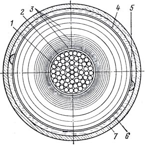 Схематичный разрез маслонаполненного кабеля высокого давления для прокладки в трубах типа мвдт