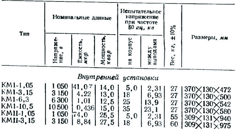 Характеристики км