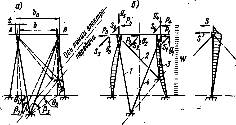 Расчет опоры. Портальные опоры на оттяжках. Расчетная схема ЛЭП. Расчетная схема подпорок. Расчетные схемы нагружения дамбы:.