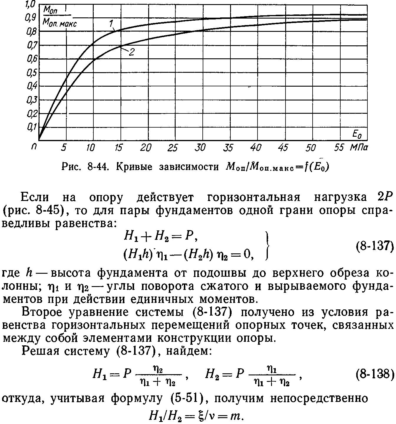 Обвалование фундаментов опор вл