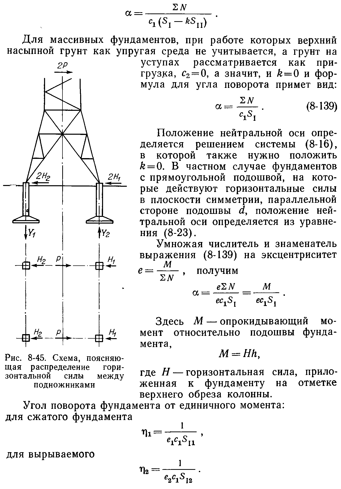 Обвалование фундаментов опор вл