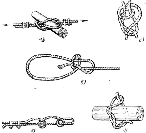 Как завязать трос в петлю схема стальной