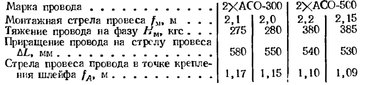 Монтажные таблицы гибкой ошиновки ОРУ 110 кВ 30м 2