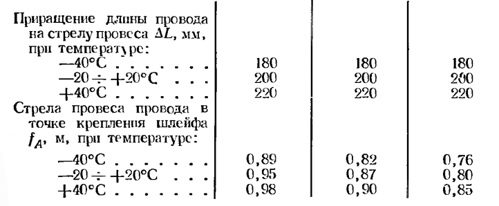 Монтажные таблицы гибкой ошиновки ОРУ 330 кВ 48м 2