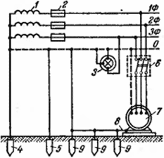 Заземление электрооборудования в сети напряжением до 1000 В