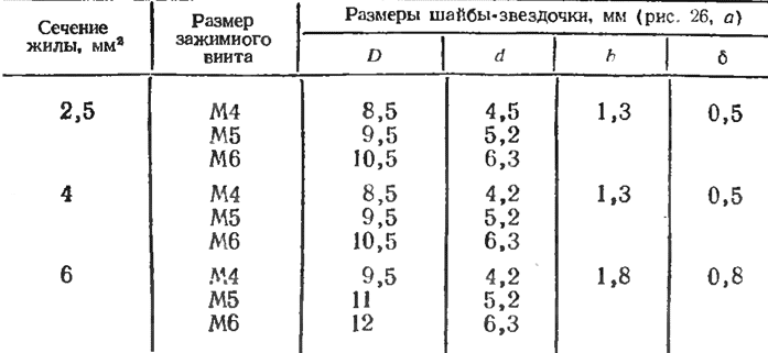 Подбор ограничивающих шайб-звездочек для различных сечений жил