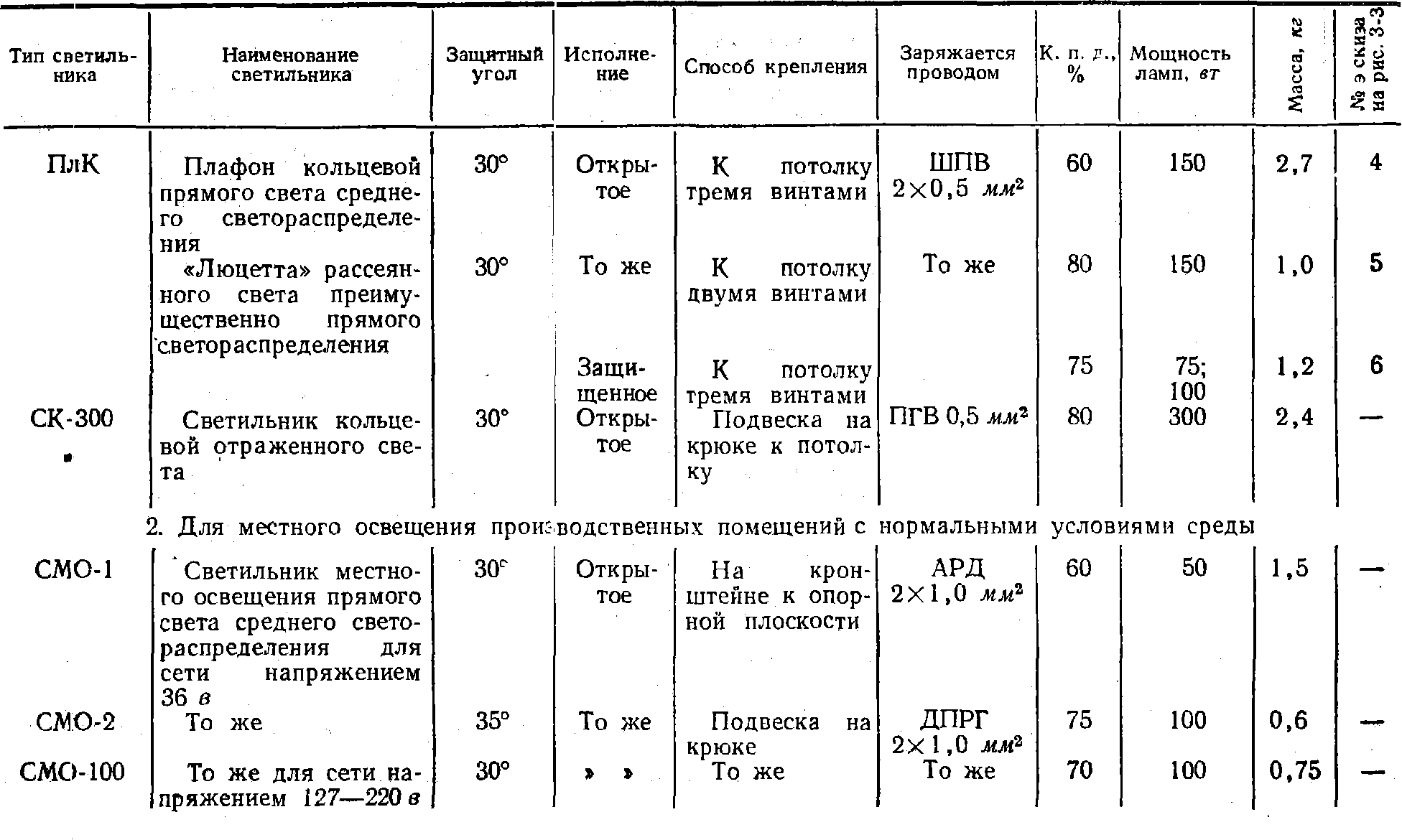 При выборе светильника учитывают условия окружающей среды