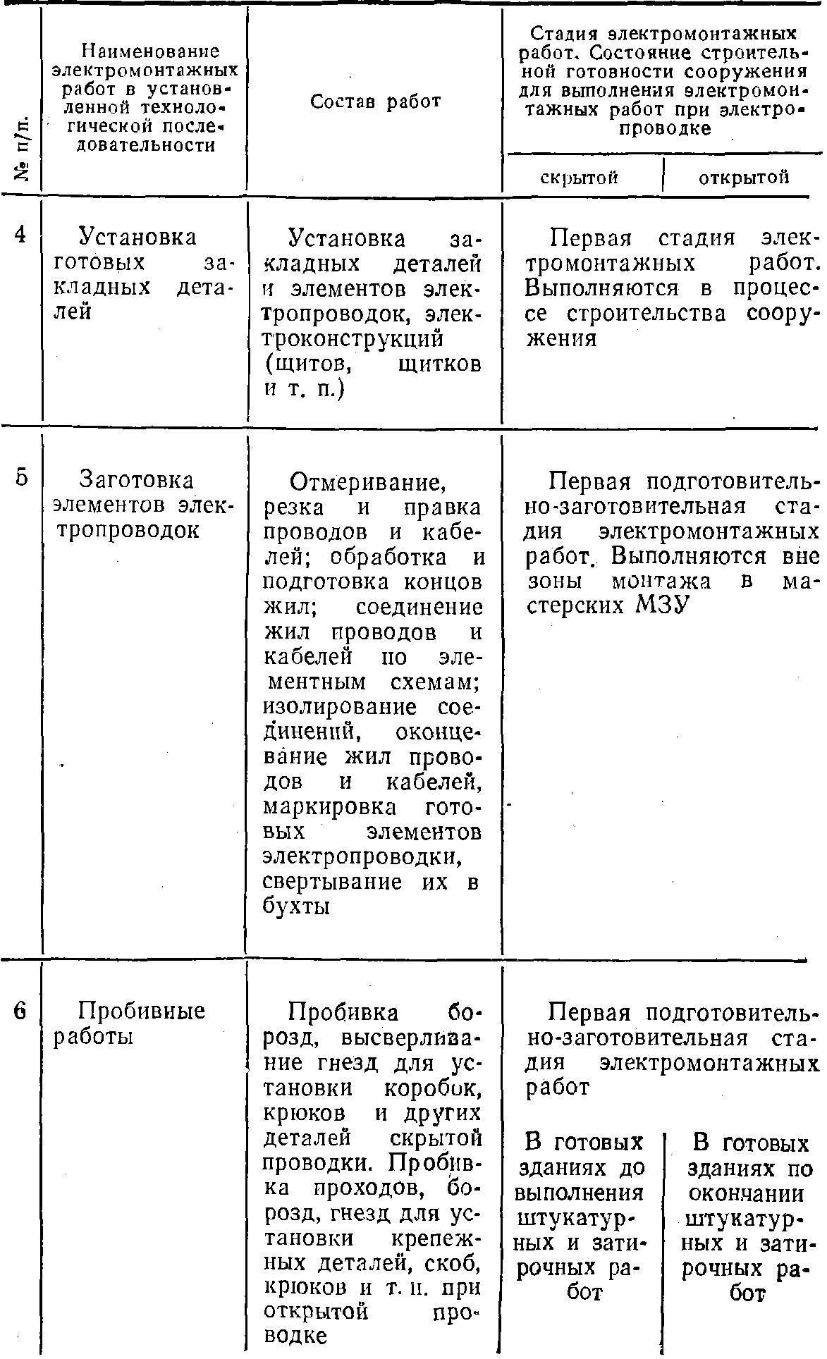 Монтаж осветительных сетей | Монтаж вторичных устройств, кабелей | Архивы |  Книги