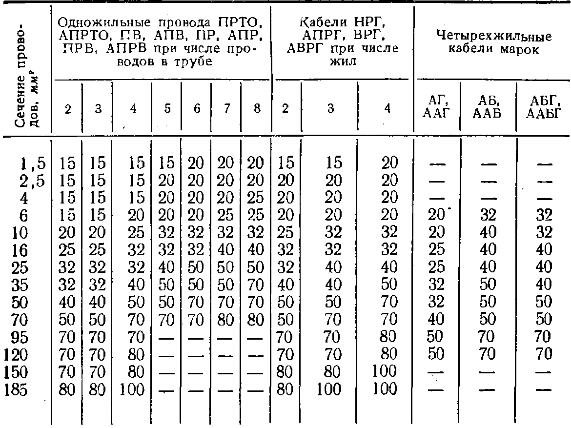 Труба стальная диаметры таблица. Таблица ВГП труб. Условный проход трубы это. Условный проход металлических труб. Условный проход трубы таблица.