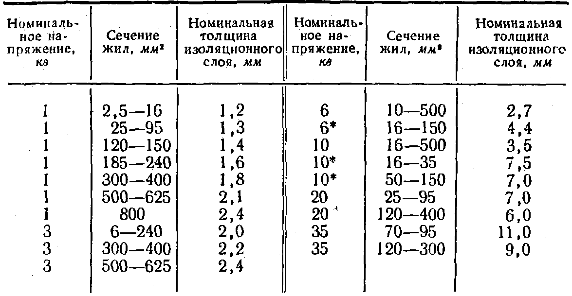 Объем горючей