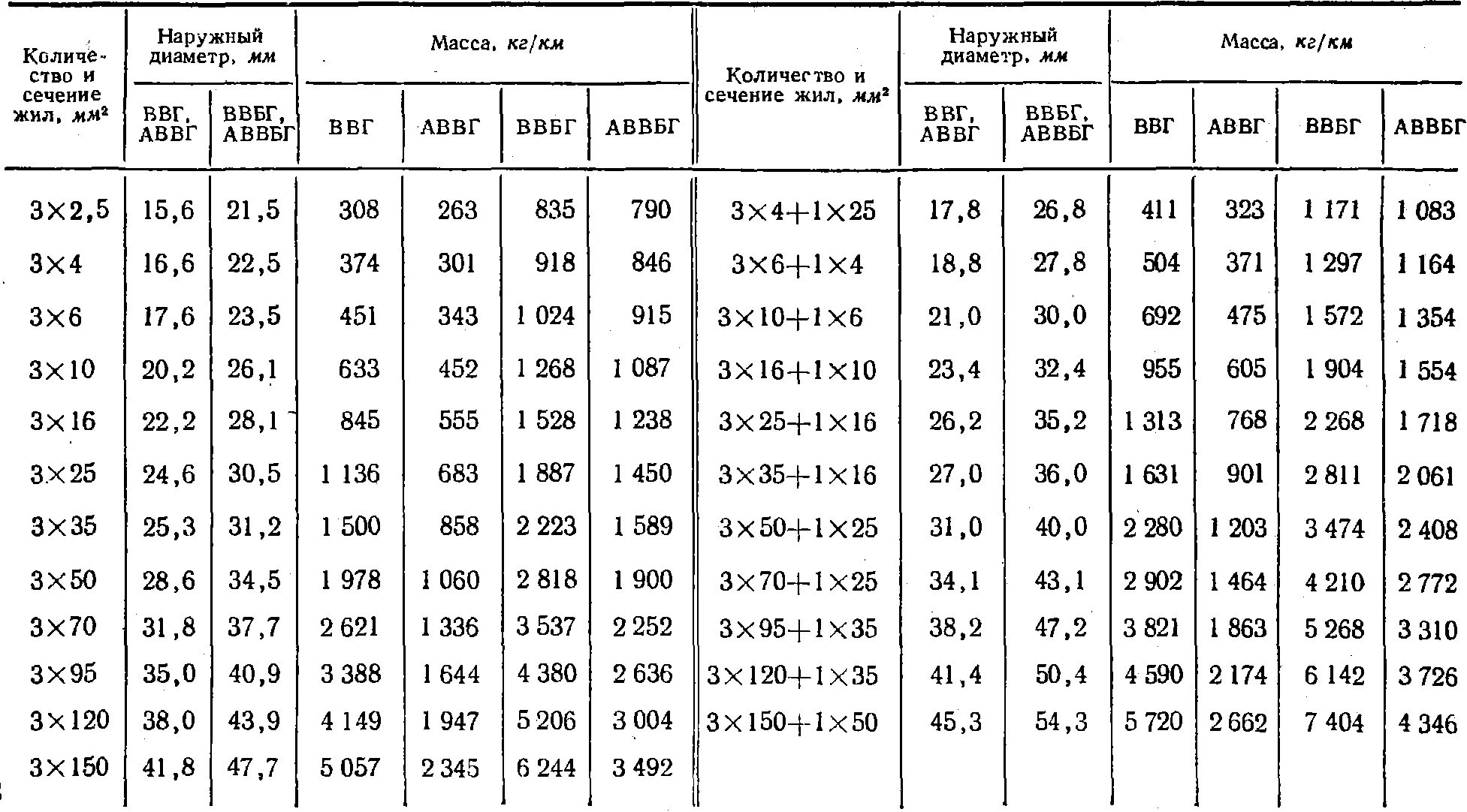 3 25 10 2. АВВГ 4×16 наружный диаметр кабеля. Наружный диаметр силового кабеля АВВГ 4х16. Наружный диаметр кабеля АВВГ. Кабель ВВГ 4х6 диаметр наружный.