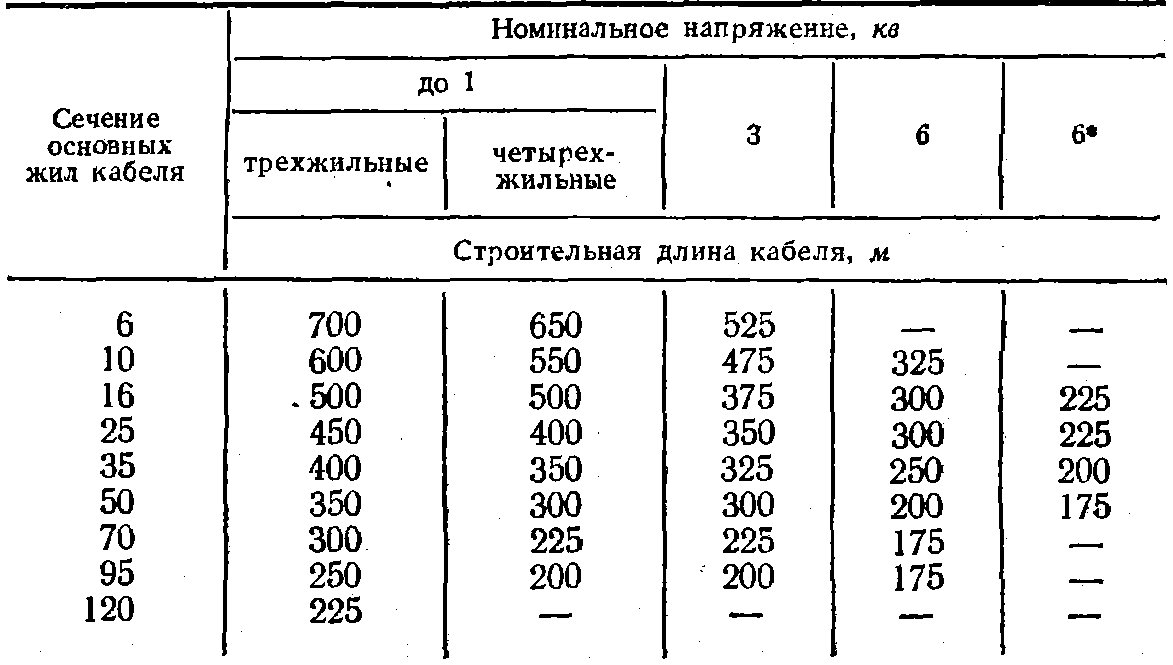 Строительные длины клапанов гост