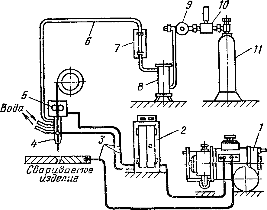 Схема сварочной установки