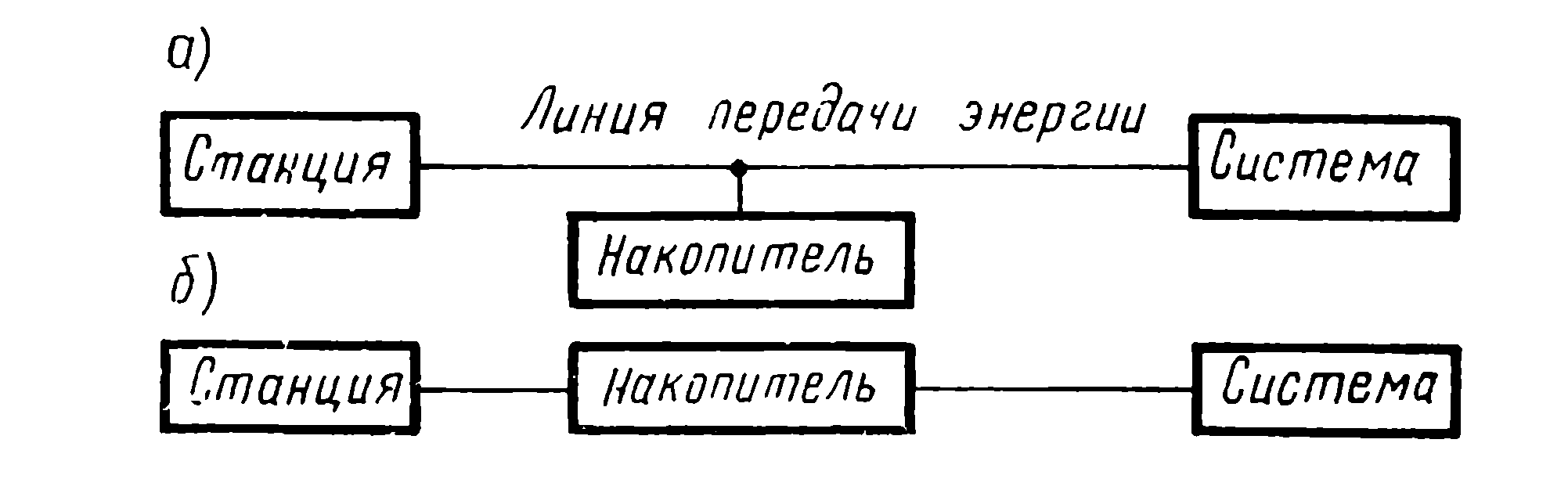 Накопители электрической энергии | Накопители энергии в электрических  системах | Архивы | Книги