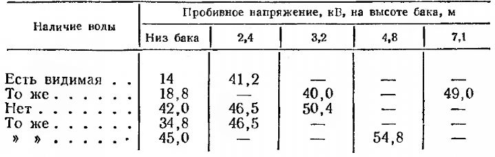 Пробивное напряжение различных слоев трансформаторного масла