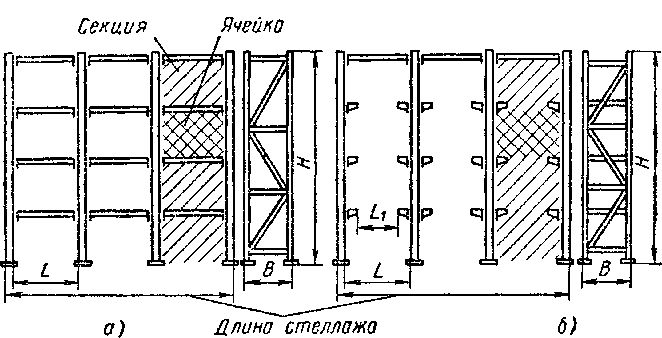 Схема стеллажей на складе расстановки