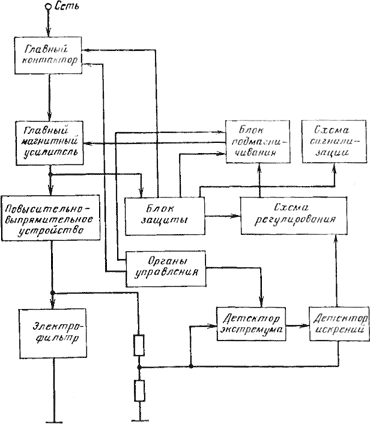 Агрегат питания абз чертеж