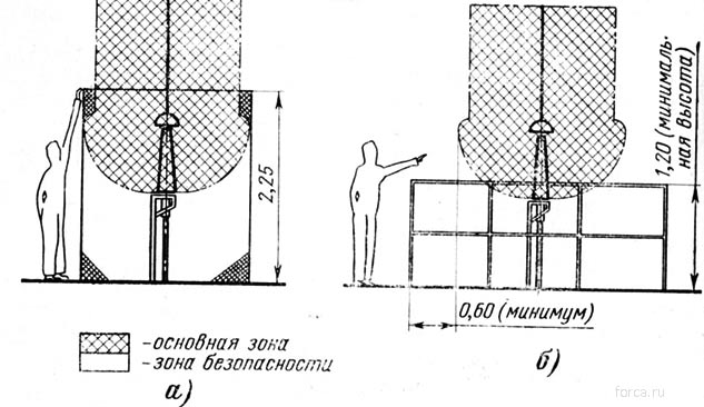 Определение безопасной зоны при установке экрана