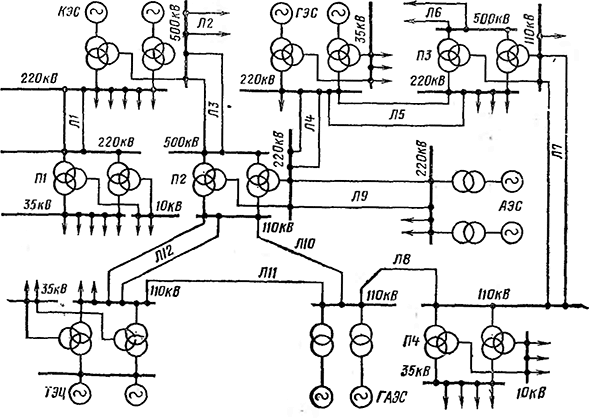 Электрические схемы электростанций и подстанций