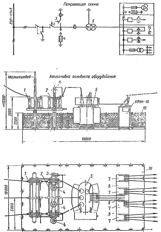 Комплектная трансформаторная подстанция 110/10 кВ