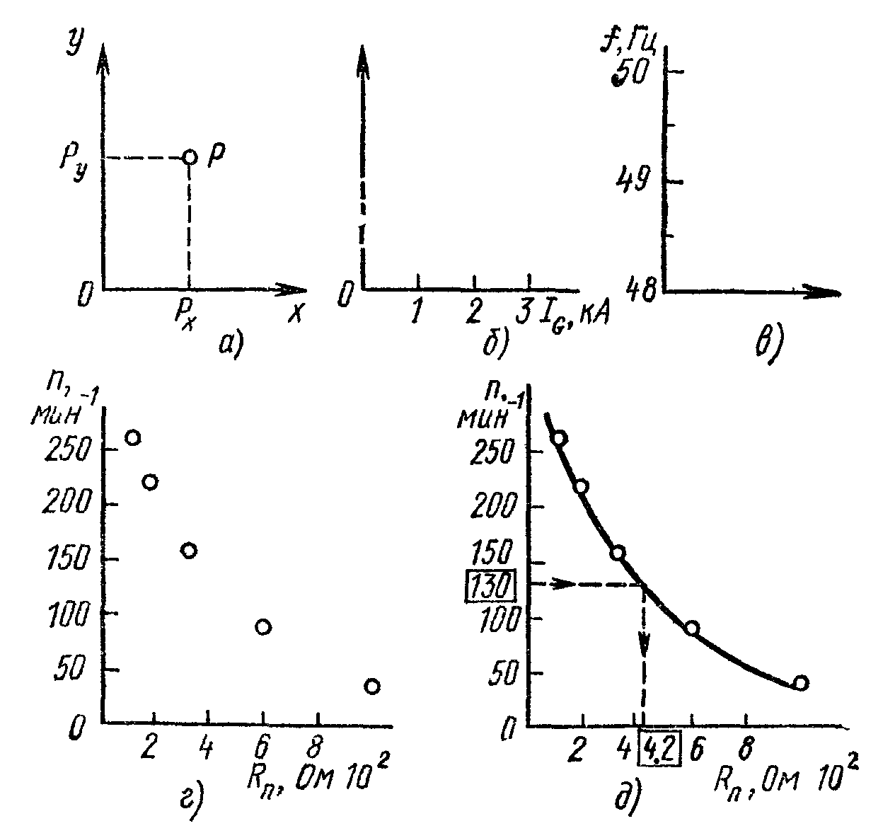 Построить зависимость. Построение Кривой v=f(s) способом МПС. На одном графике построить зависимости. Построить зависимость т=f(р). Построить зависимость i f UAB.