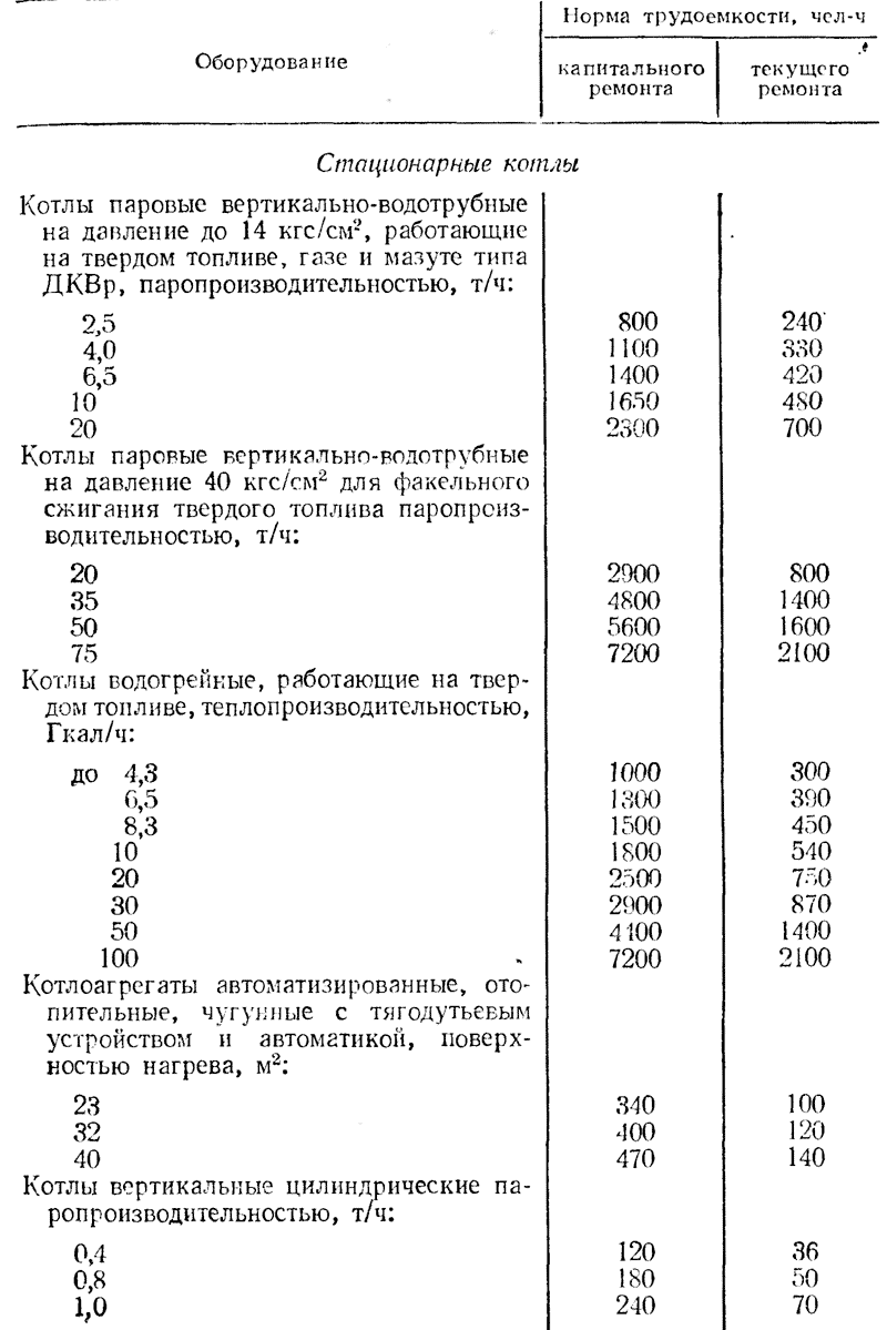Нормы трудоемкости ремонта котлов | Система планово-предупредительного  ремонта оборудования и сетей промышленной энергетики | Архивы | Книги