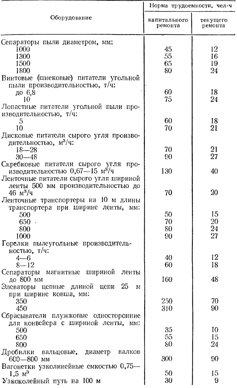 Нормы трудоемкости ремонта котлов | Система планово-предупредительного  ремонта оборудования и сетей промышленной энергетики | Архивы | Книги