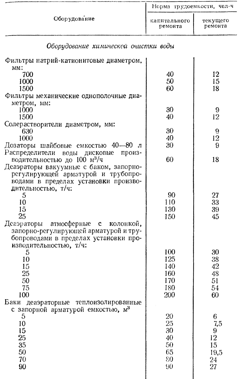 Нормы трудоемкости ремонта котлов | Система планово-предупредительного  ремонта оборудования и сетей промышленной энергетики | Архивы | Книги