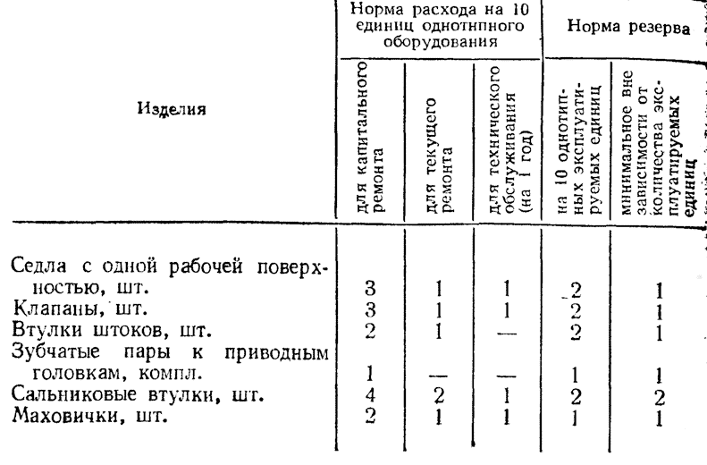 Норма расхода лансер 9